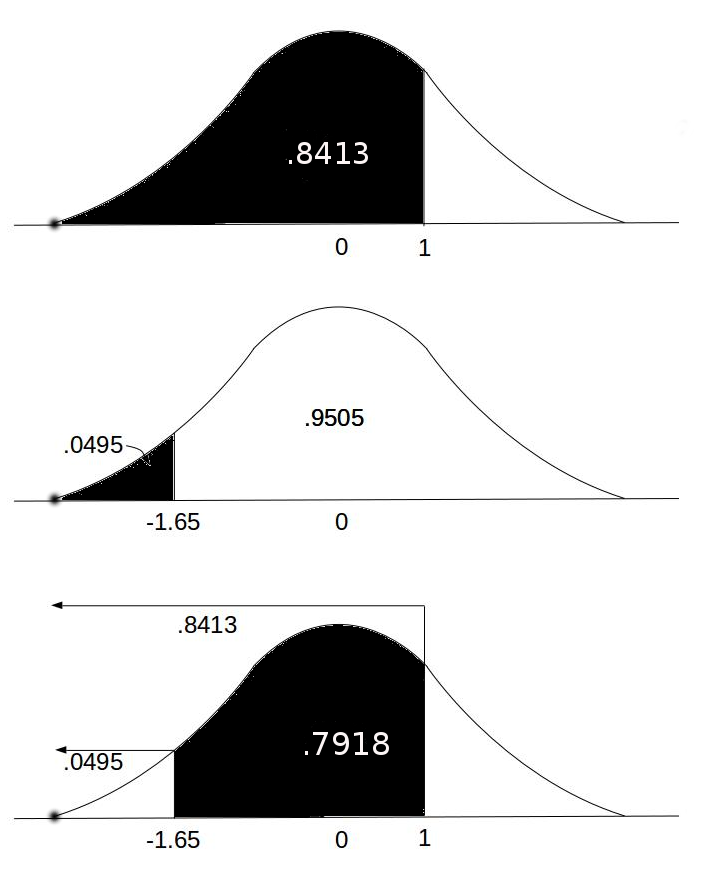 /attachments/3c86f2fd-2144-11ec-993a-bc764e203090/Normal Distribution.png